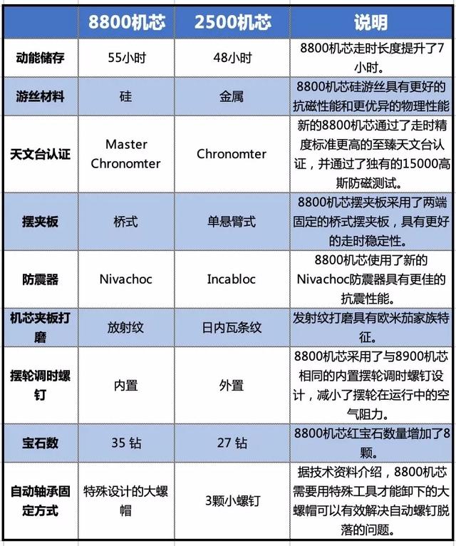 欧米茄各系列(欧米茄有哪些系列产品) 第8张