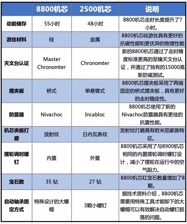 欧米茄各系列(欧米茄有哪些系列产品)  第8张