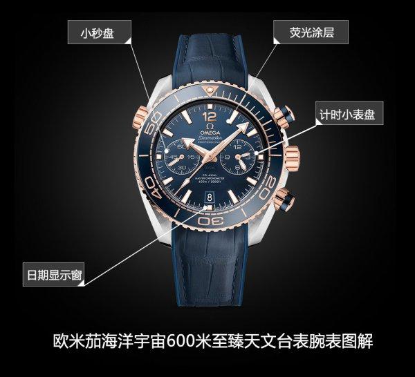 欧米茄海洋之星(欧米茄海洋之星手表价格) 第2张