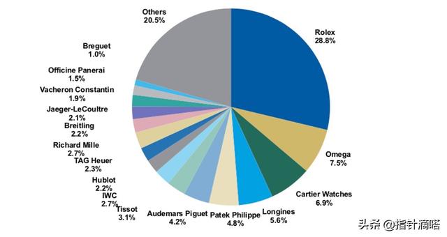 手表品牌标志大全图解(手表品牌排名大全直播)  第6张