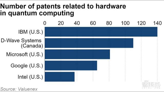 中美量子计算机排名(中美量子计算竞赛)  第3张