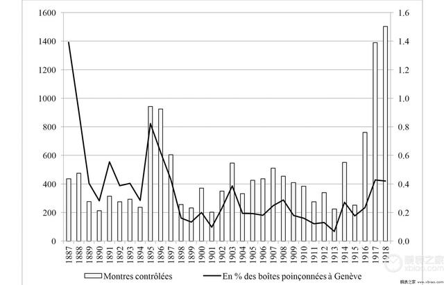 欧米茄1886年怀表价格(欧米茄怀表多少钱) 第7张