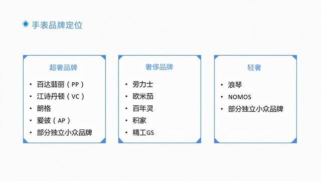 欧米茄手表的档次排名(欧米茄手表档次排名前十)