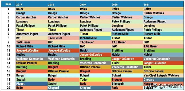 手表品牌标志大全图解(手表品牌排名大全直播)  第1张