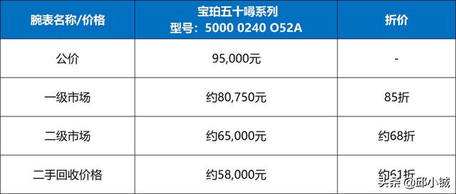 欧米茄海马300金蓝怎么样(欧米茄海马300 蓝) 第5张