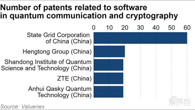 中美量子计算机排名(中美量子计算竞赛)  第6张