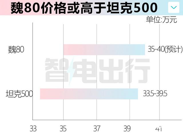 史上最大坦克(世界上最大的坦克) 第5张