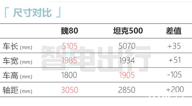 史上最大坦克(世界上最大的坦克) 第8张