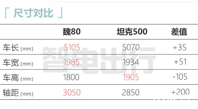 史上最大坦克(世界上最大的坦克)  第8张